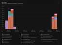 Docs site API calls analysis