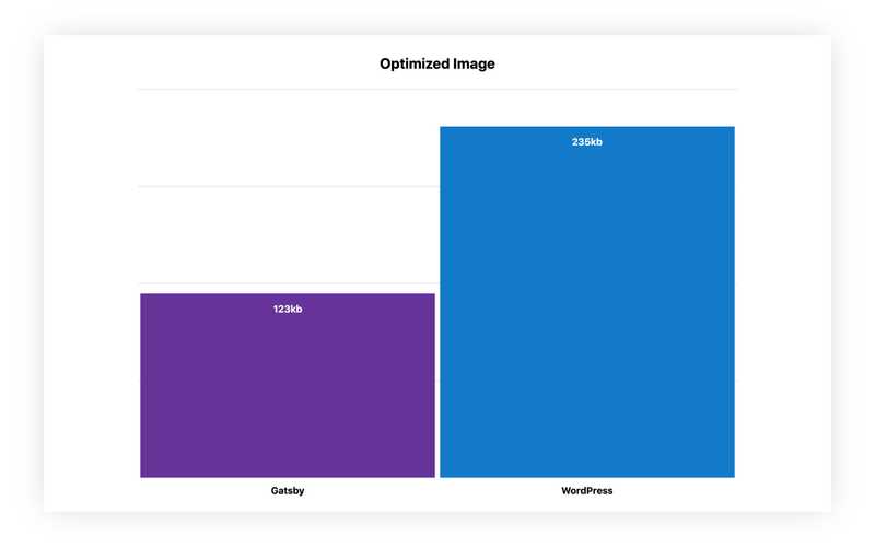 optimized image comparison