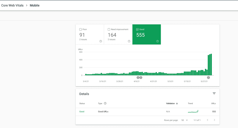 core-web-vitals-dashboard