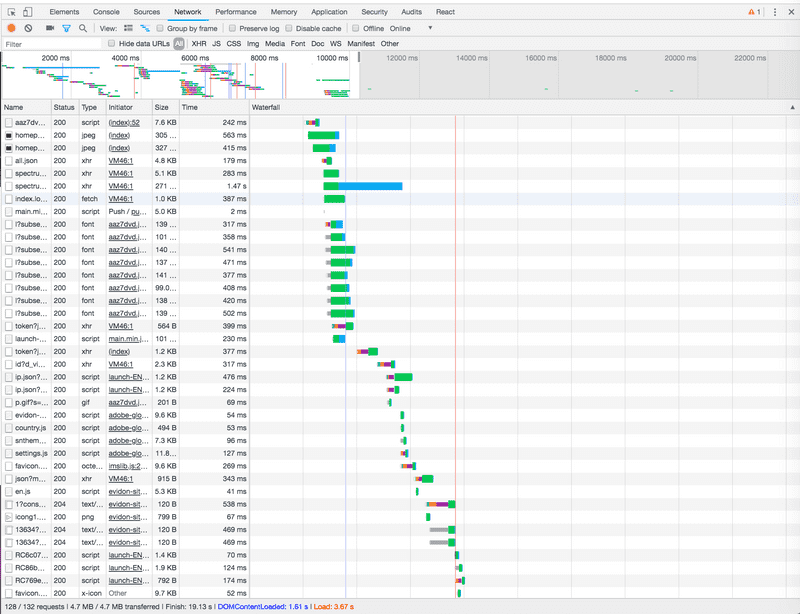 Part of a network request waterfall chart for a typical enterprise website (adobe.com)