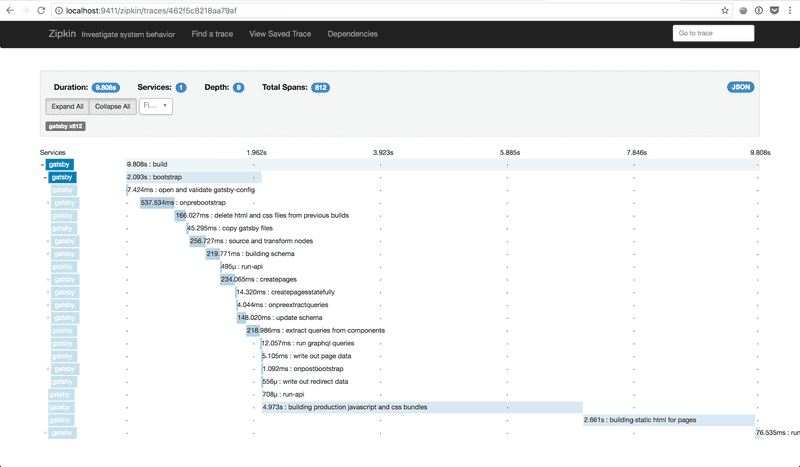 example gatsby build trace