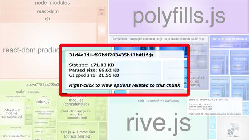 Javascript Bundle Size