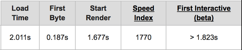 Webpage Test Results