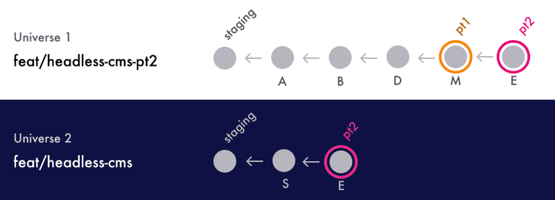 This image is split into two halves. The top half is labeled 