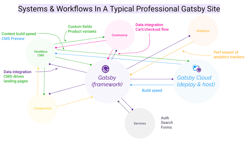 systems-workflows