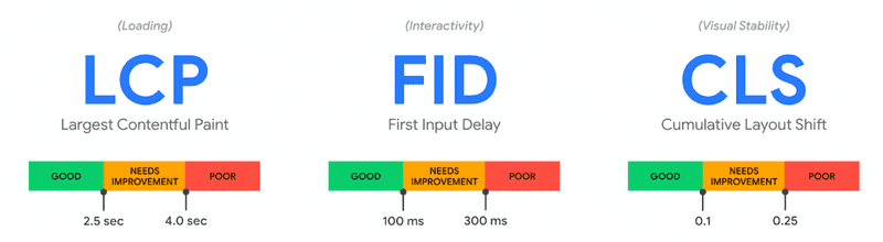 Google Core Web Vitals