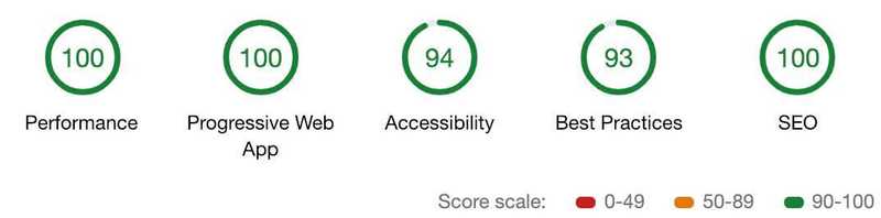 Website Performance