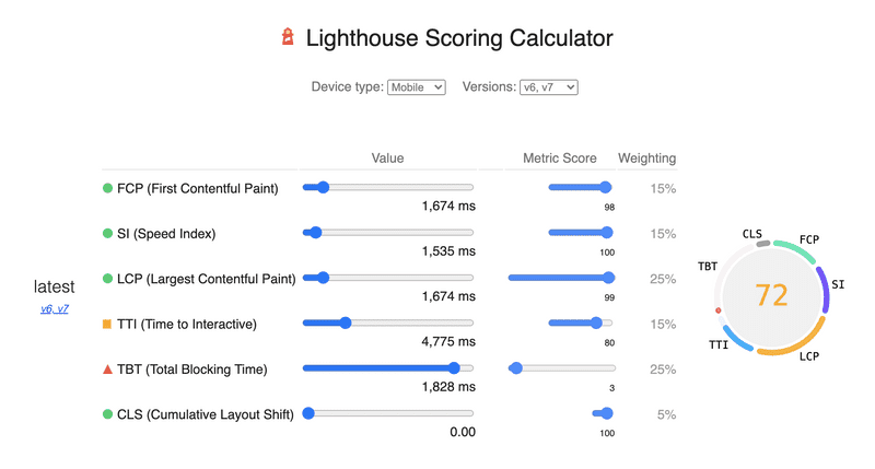 Gatsby's final Lighthouse scores