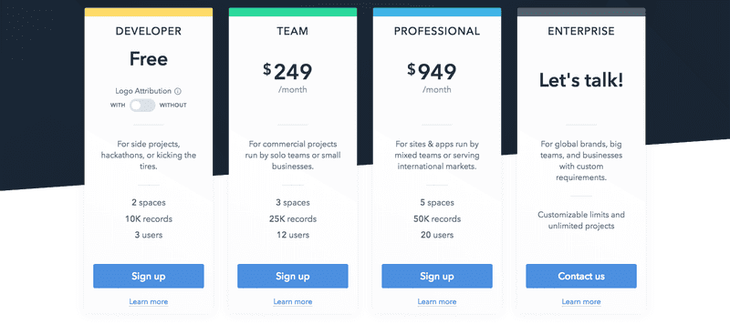 Contentful's Pricing Packages