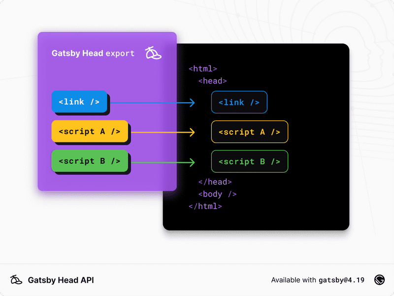 Gatsby Head export