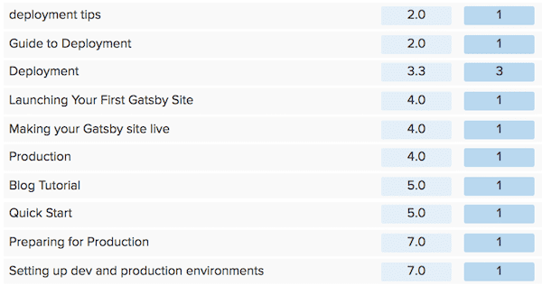 Deployment categories