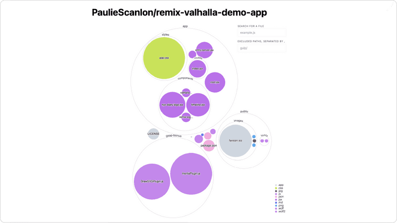 Remix Valhalla Demo App Codebase Vizualised