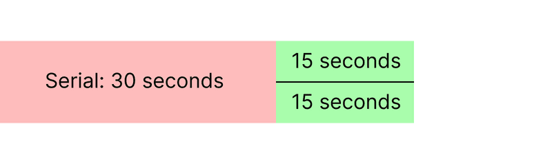 task with parallelization