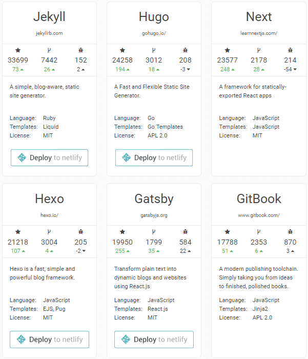 static site generator list