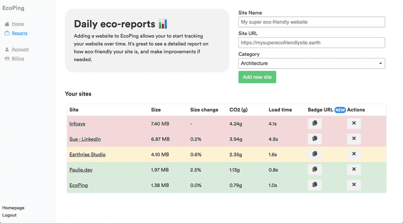 ecoPing's eco reports dashboard