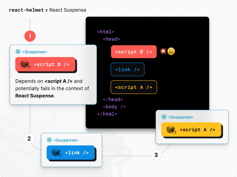 Broken script due to incorrect rendering order